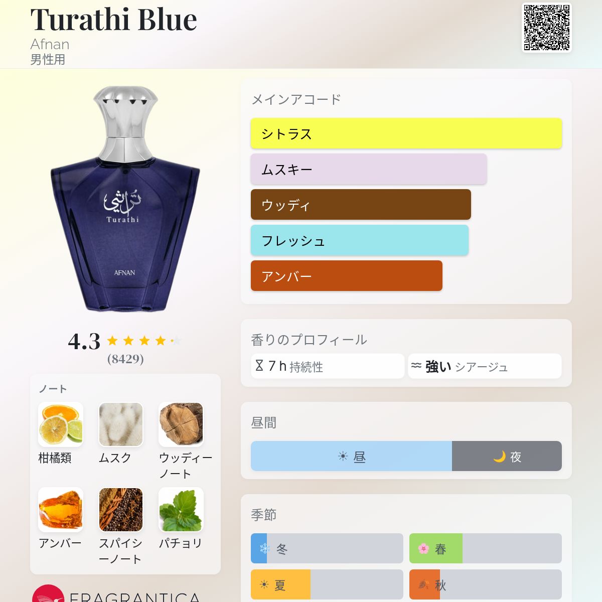 Turathi Blue Afnan コロン - 2021年の男性用 フレグランス