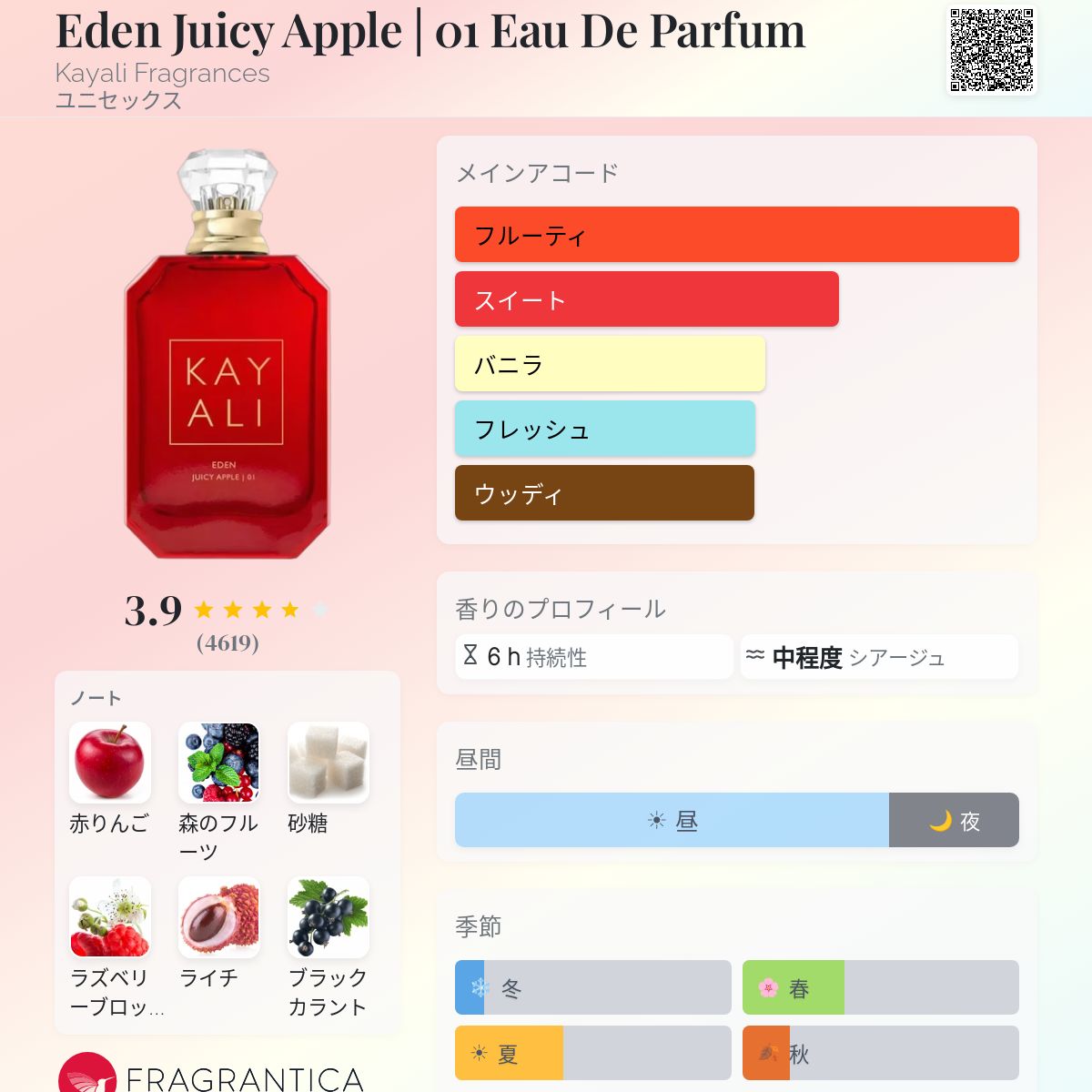 Eden Juicy Apple | 01 Eau De Parfum Kayali Fragrances 香水 - 2021 