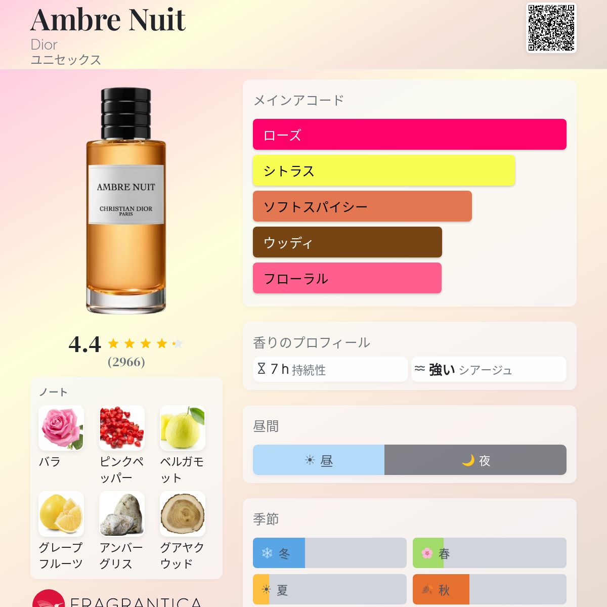 Ambre Nuit Dior 香水 - 2009年のユニセックス フレグランス