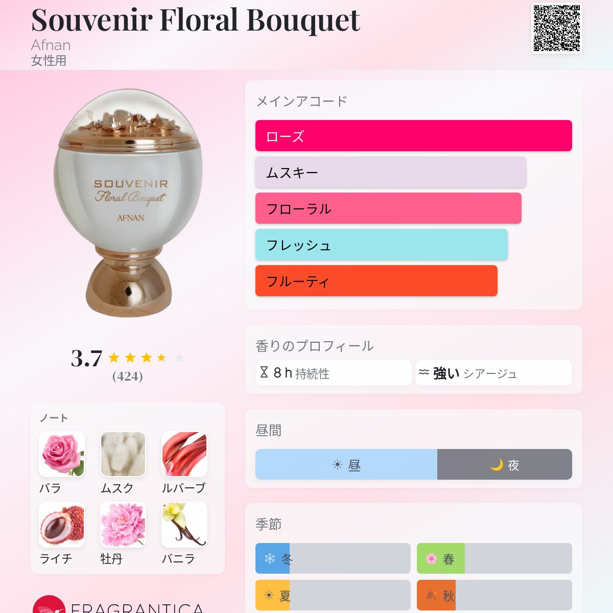 Souvenir Floral Bouquet Afnan 香水 - 2020年の女性用 フレグランス