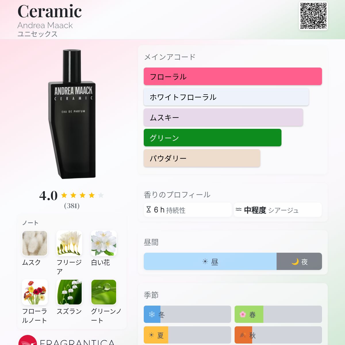 Ceramic Andrea Maack 香水 - 2021年のユニセックス フレグランス