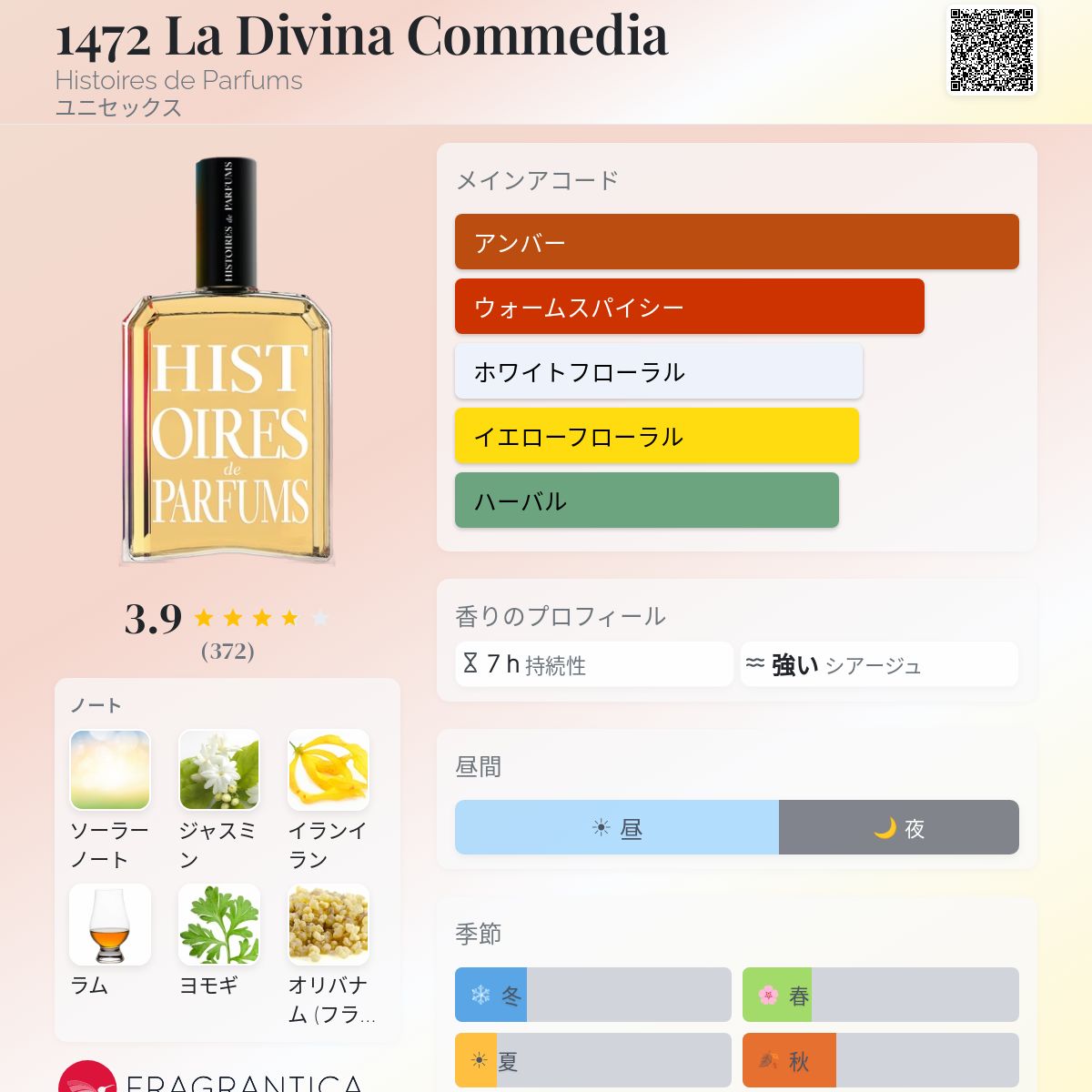 1472 La Divina Commedia Histoires de Parfums 香水 - 2021年のユニ