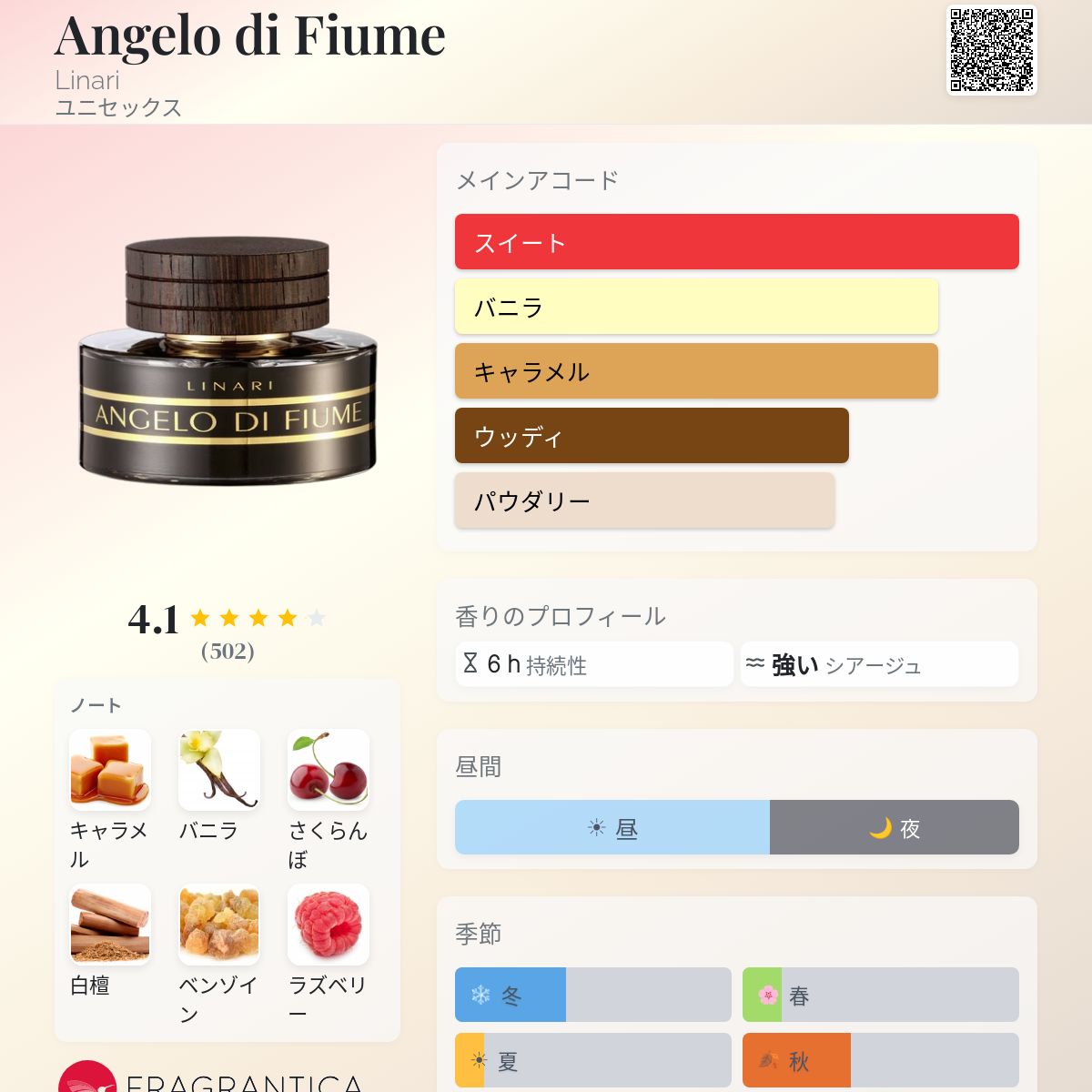 Angelo di Fiume Linari 香水 - 2008年のユニセックス フレグランス