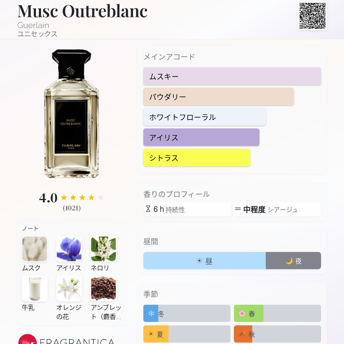 Musc Outreblanc Guerlain 香水 - 2022年のユニセックス フレグランス