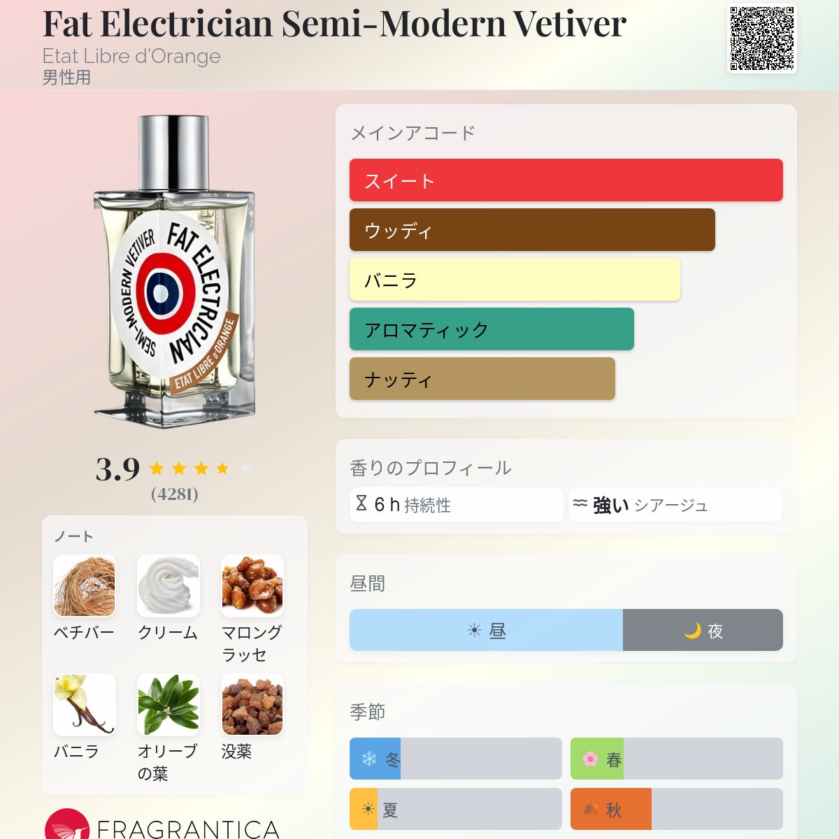Fat Electrician Semi-Modern Vetiver Etat Libre d