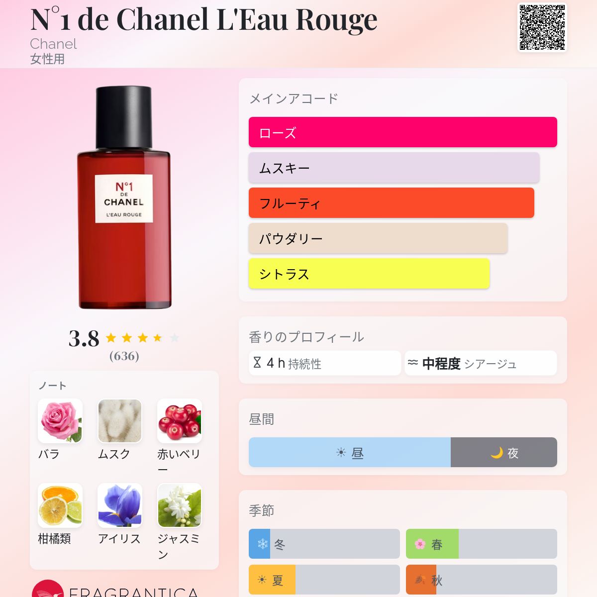 N°1 de Chanel L'Eau Rouge Chanel 香水 - 2022年の女性用 フレグランス