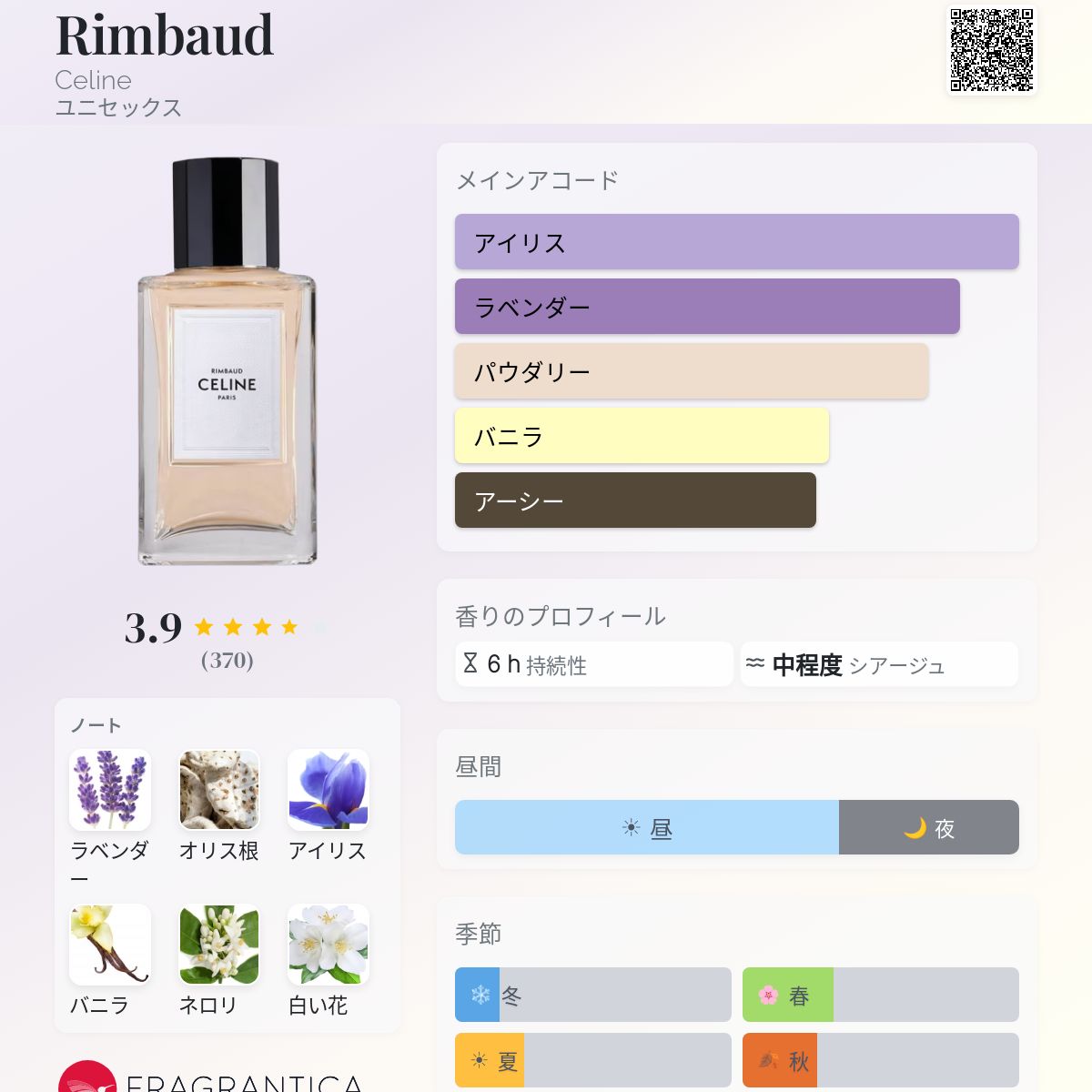 Rimbaud Celine 香水 - 2022年のユニセックス フレグランス