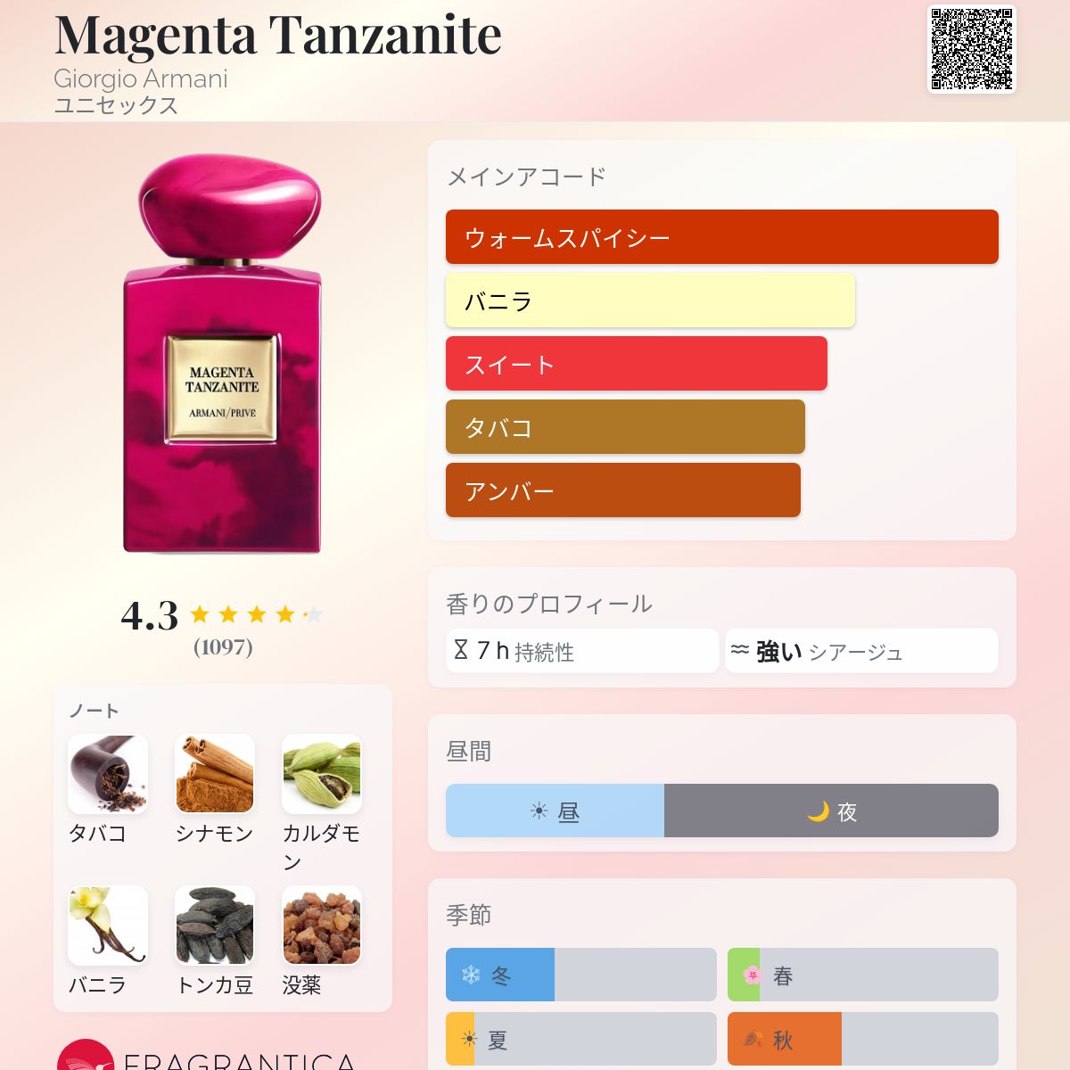 マジェンタ タンザナイト Magenta Tanzanite Giorgio Armani 香水 - 2022年のユニセックス