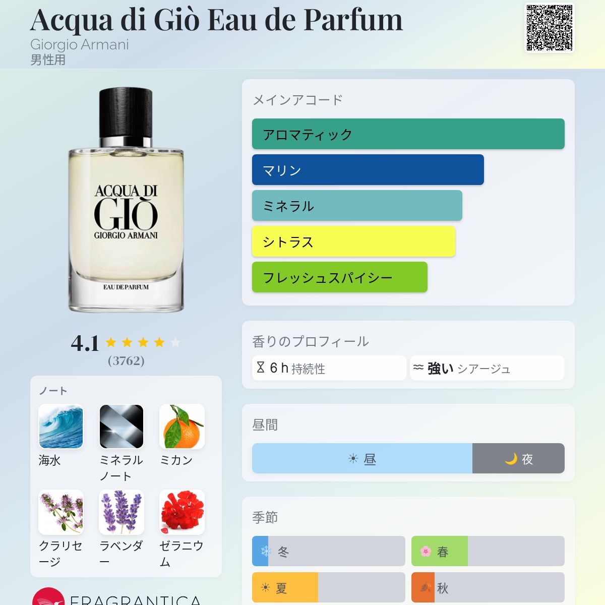 Acqua di Giò Eau de Parfum Giorgio Armani コロン - 2022年の男性用