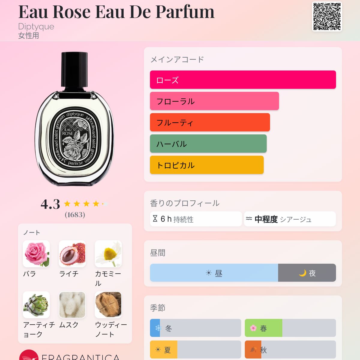 Eau Rose Eau De Parfum Diptyque 香水 - 2022年の女性用 フレグランス