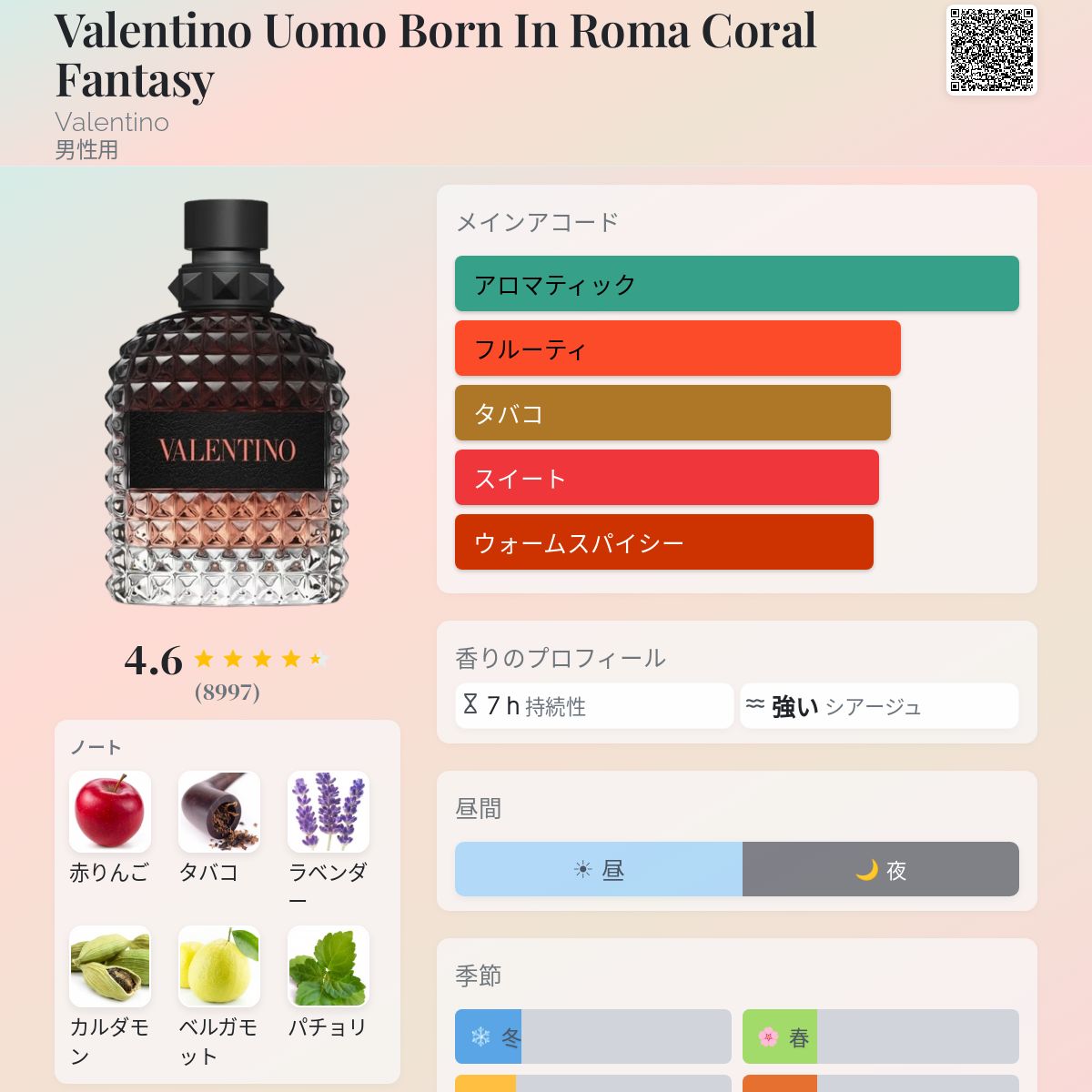 Valentino Uomo Born In Roma Coral Fantasy Valentino コロン - 2022
