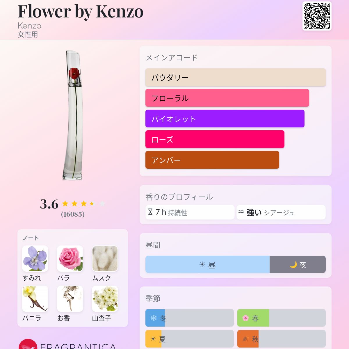 Flower by Kenzo Kenzo 香水 - 2000年の女性用 フレグランス