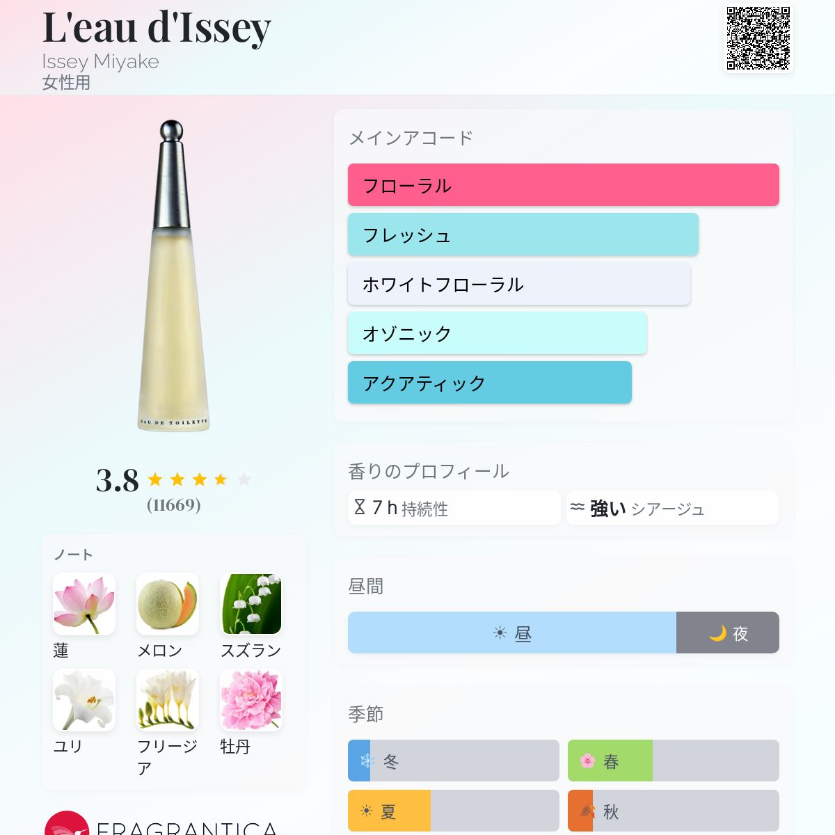 L'eau d'Issey Issey Miyake 香水 - 1992年の女性用 フレグランス