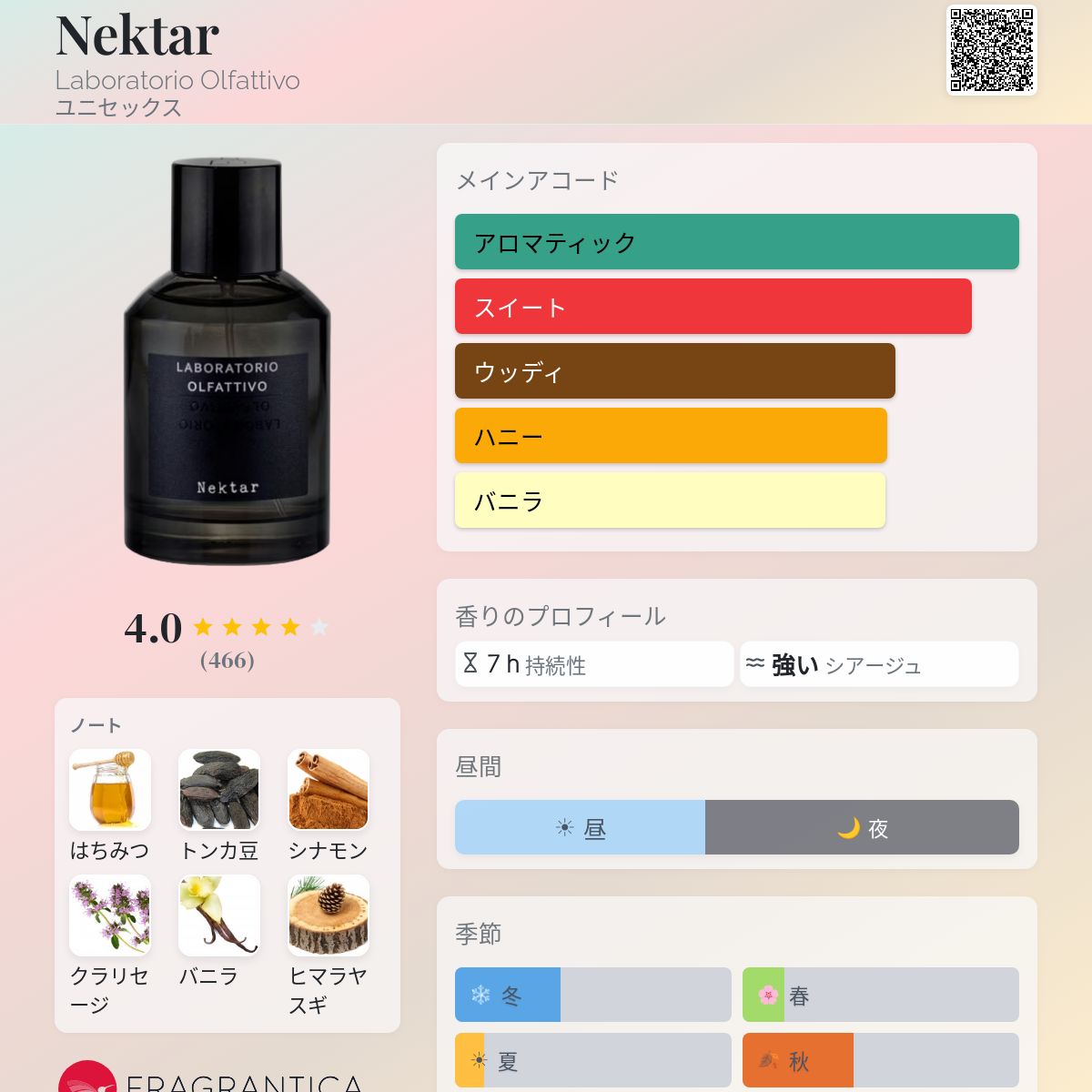 Nektar Laboratorio Olfattivo 香水 - 2022年のユニセックス フレグランス