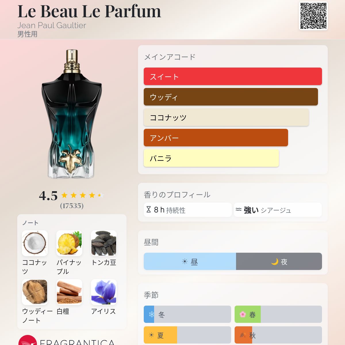 Le Beau Le Parfum Jean Paul Gaultier コロン - 2022年の男性用