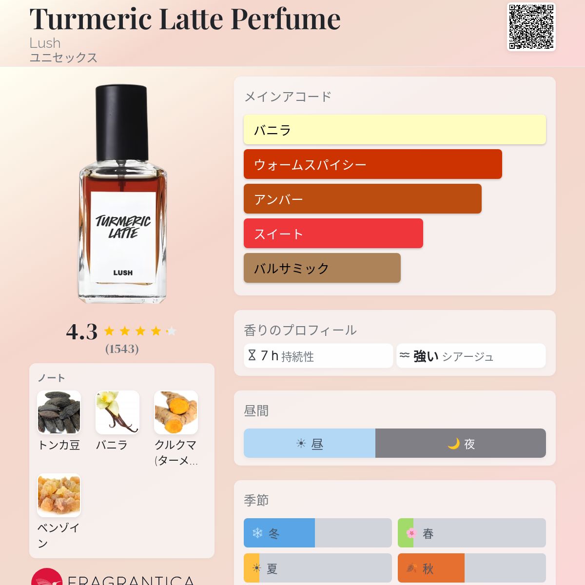 Turmeric Latte Perfume Lush 香水 - 2019年のユニセックス フレグランス