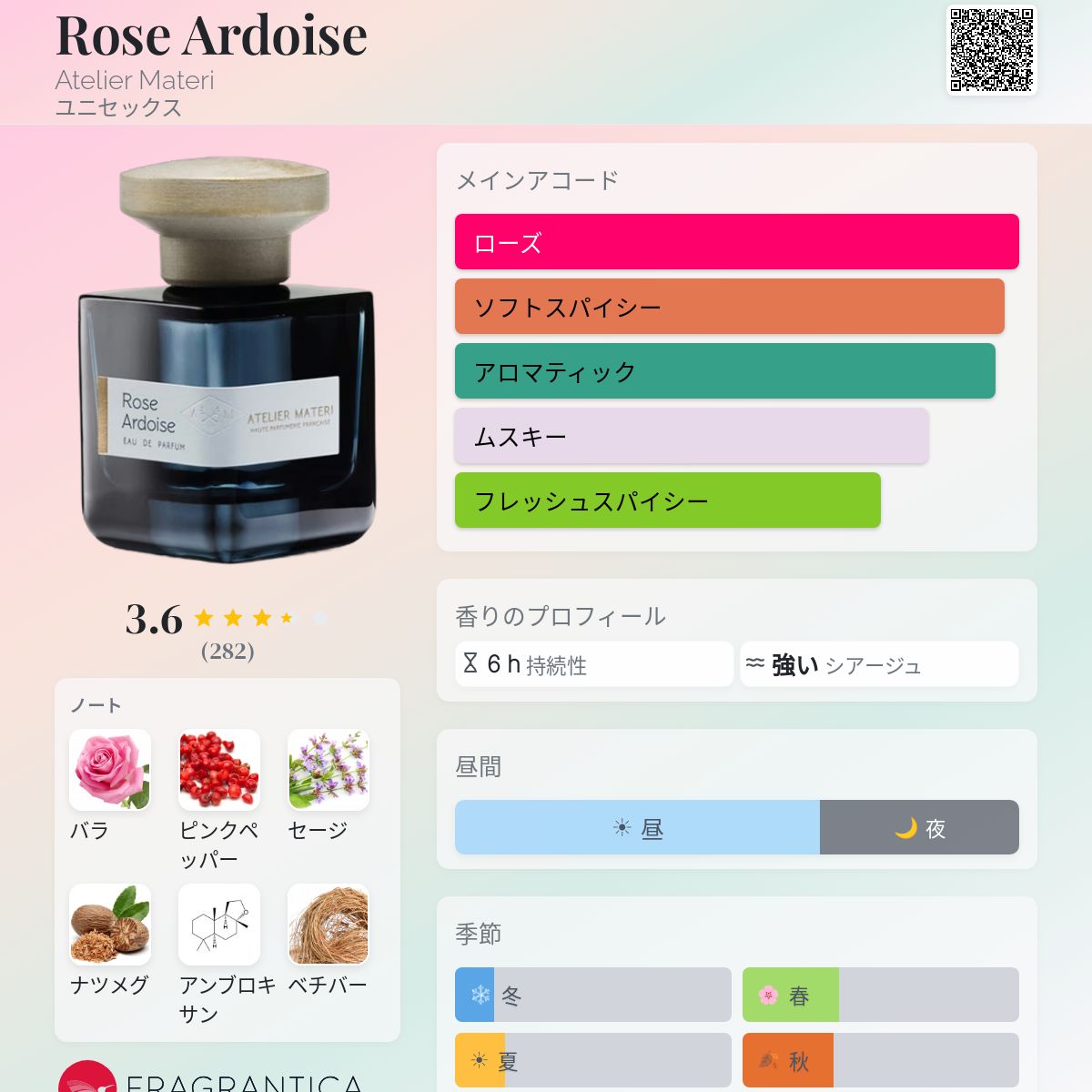 Rose Ardoise Atelier Materi 香水 - 2022年のユニセックス フレグランス