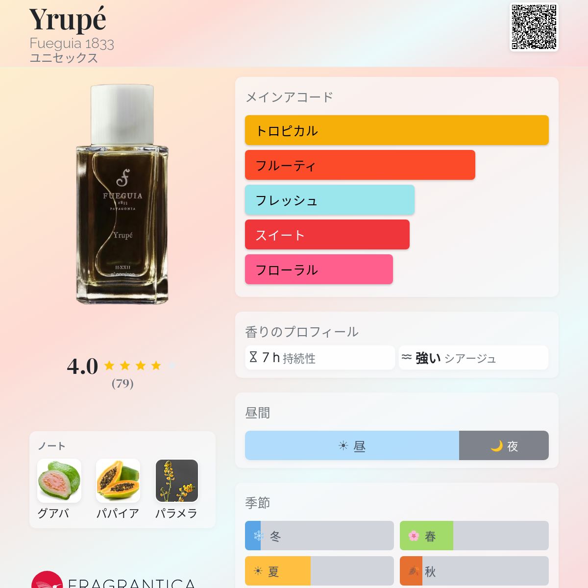 Yrupé Fueguia 1833 香水 - 2020年のユニセックス フレグランス