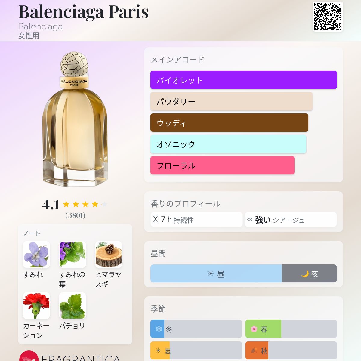 Balenciaga Paris Balenciaga 香水 - 2010年の女性用 フレグランス