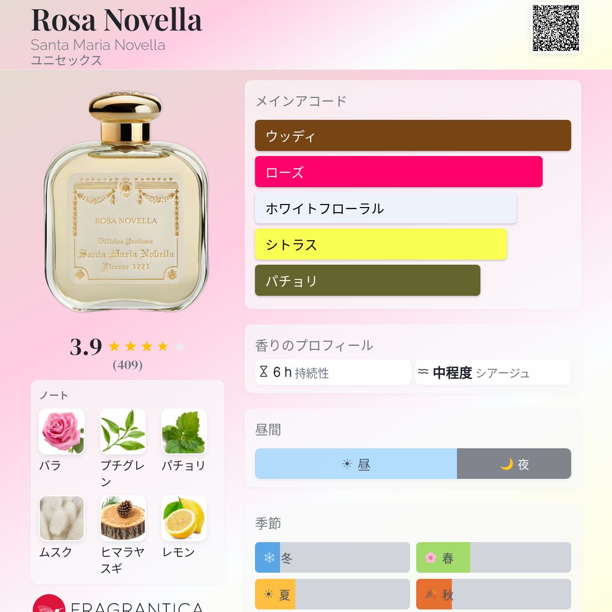Rosa Novella Santa Maria Novella 香水 - 2020年のユニセックス