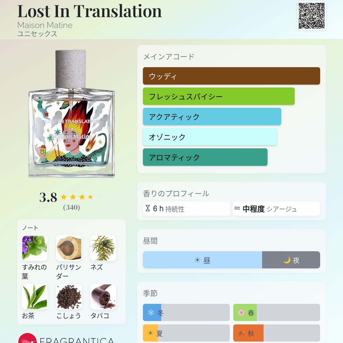 Lost In Translation Maison Matine 香水 - 2021年のユニセックス