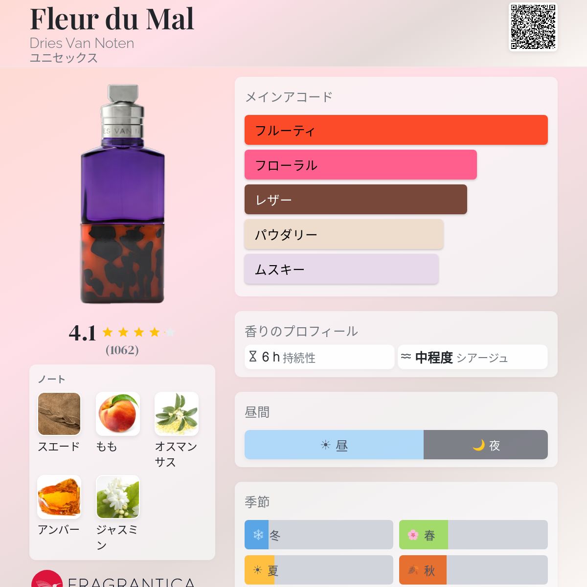 Fleur du Mal Dries Van Noten 香水 - 2022年のユニセックス フレグランス