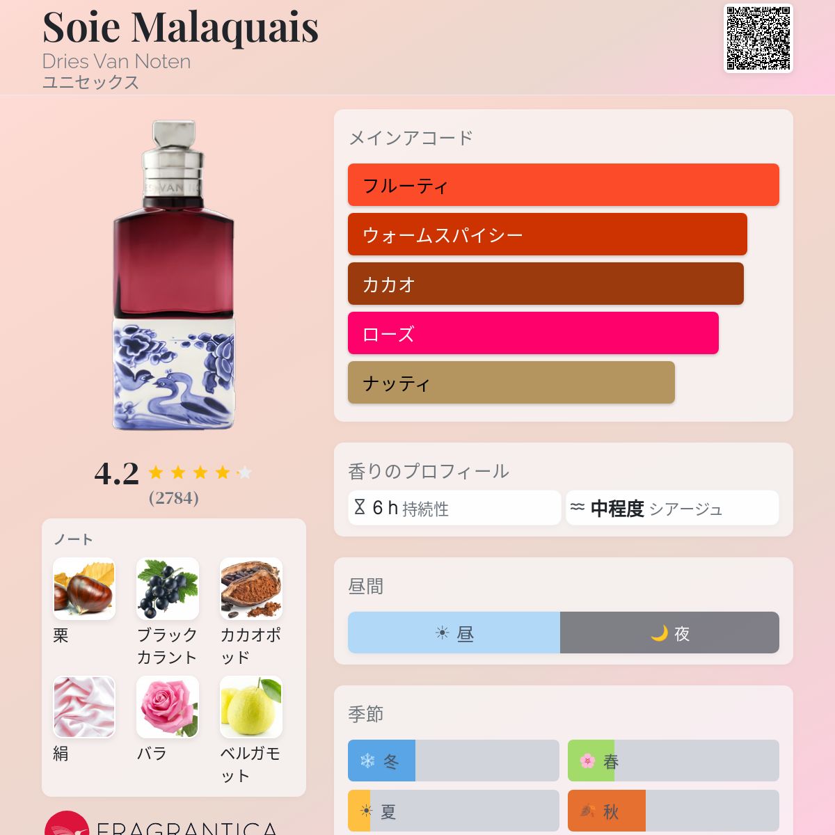 Soie Malaquais Dries Van Noten 香水 - 2022年のユニセックス