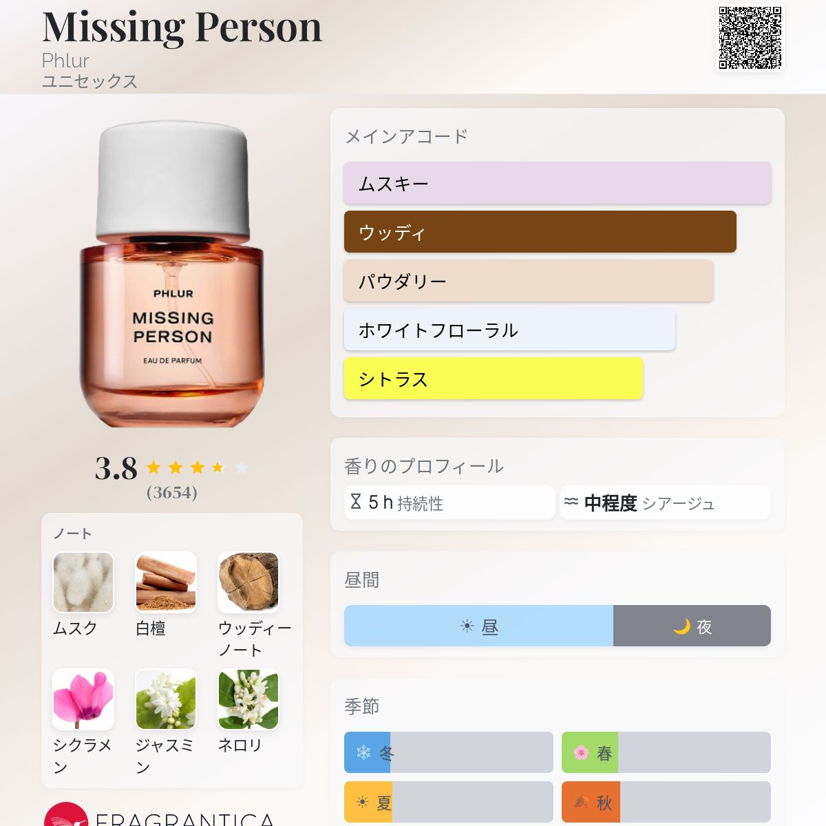 Missing Person Phlur 香水 - 2022年のユニセックス フレグランス