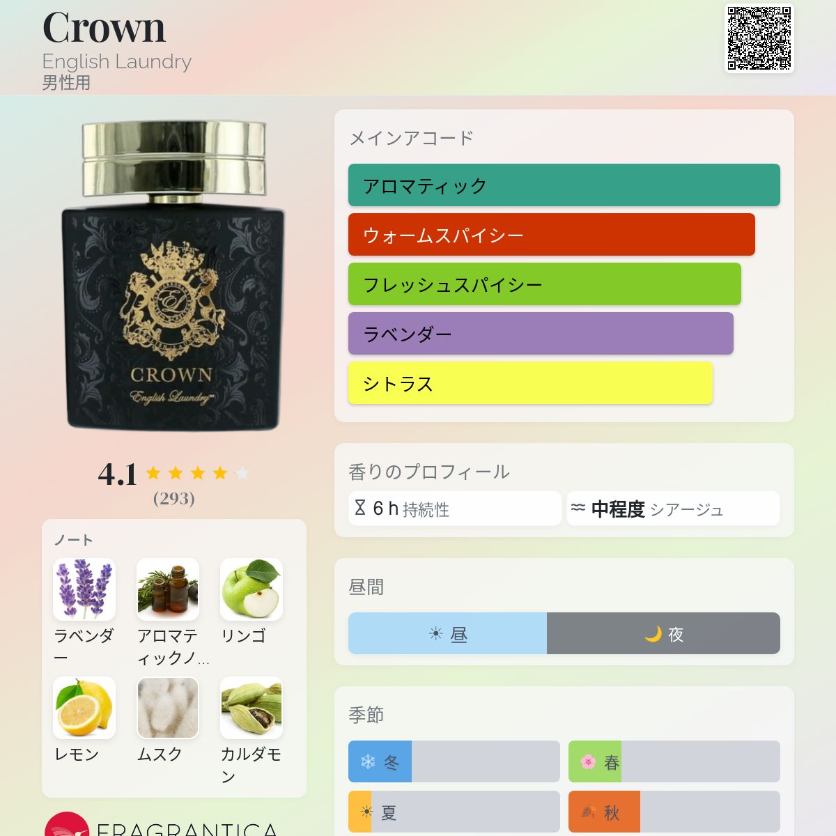 Crown English Laundry コロン - 2019年の男性用 フレグランス