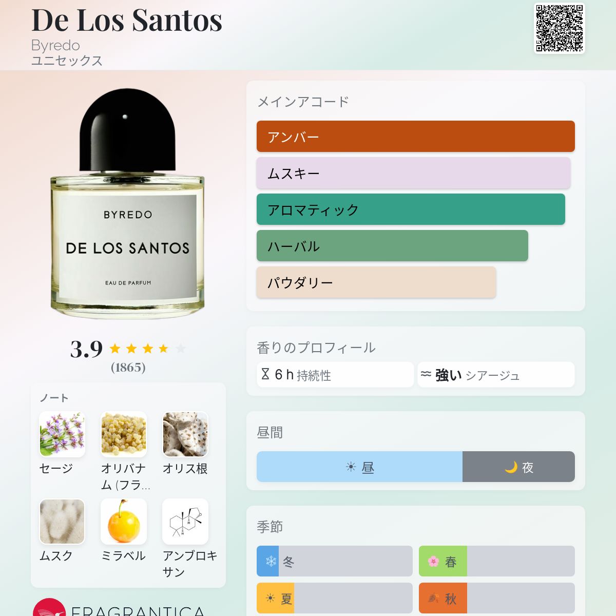 De Los Santos Byredo 香水 - 2022年のユニセックス フレグランス