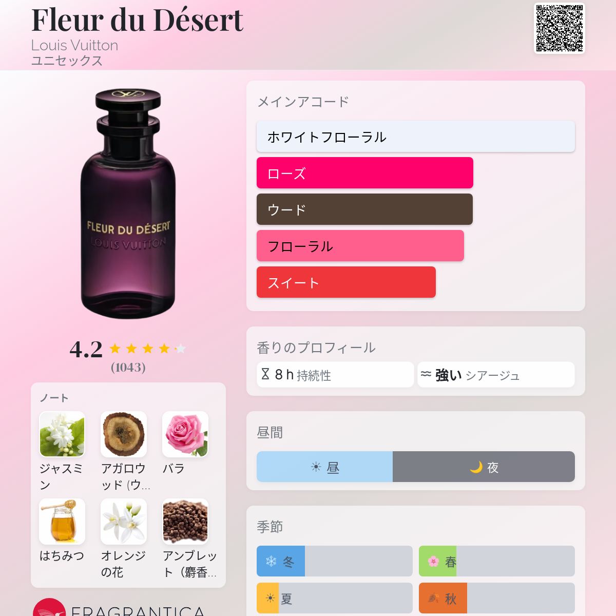 Fleur du Désert Louis Vuitton 香水 - 2022年のユニセックス フレグランス