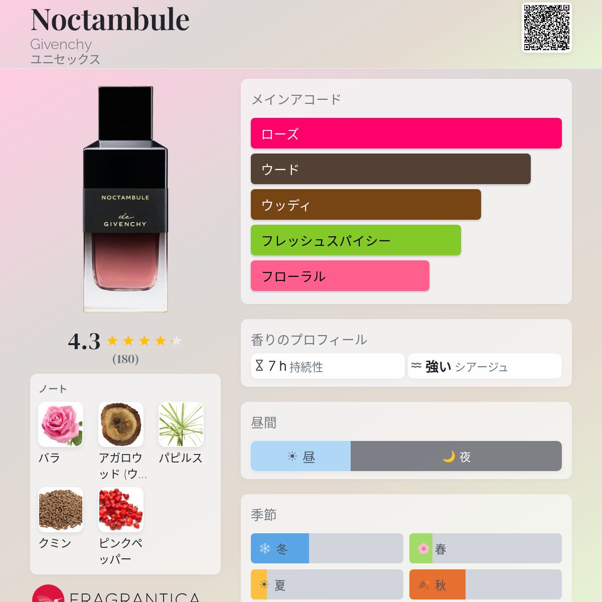 Noctambule Givenchy 香水 - 2022年のユニセックス フレグランス