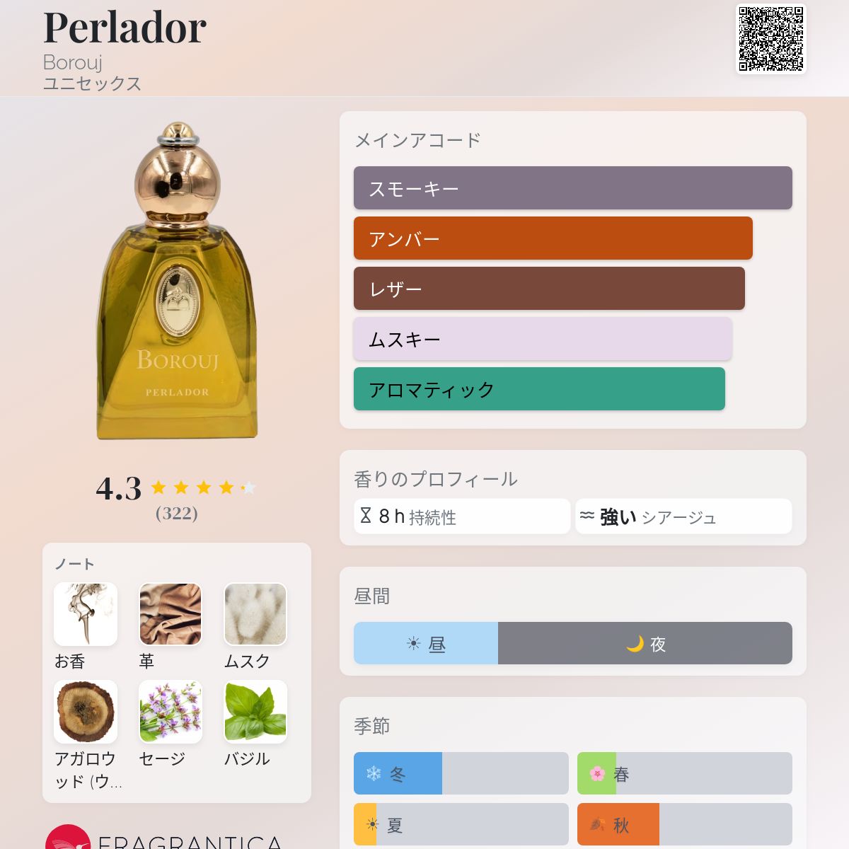 Perlador Borouj 香水 - 2020年のユニセックス フレグランス