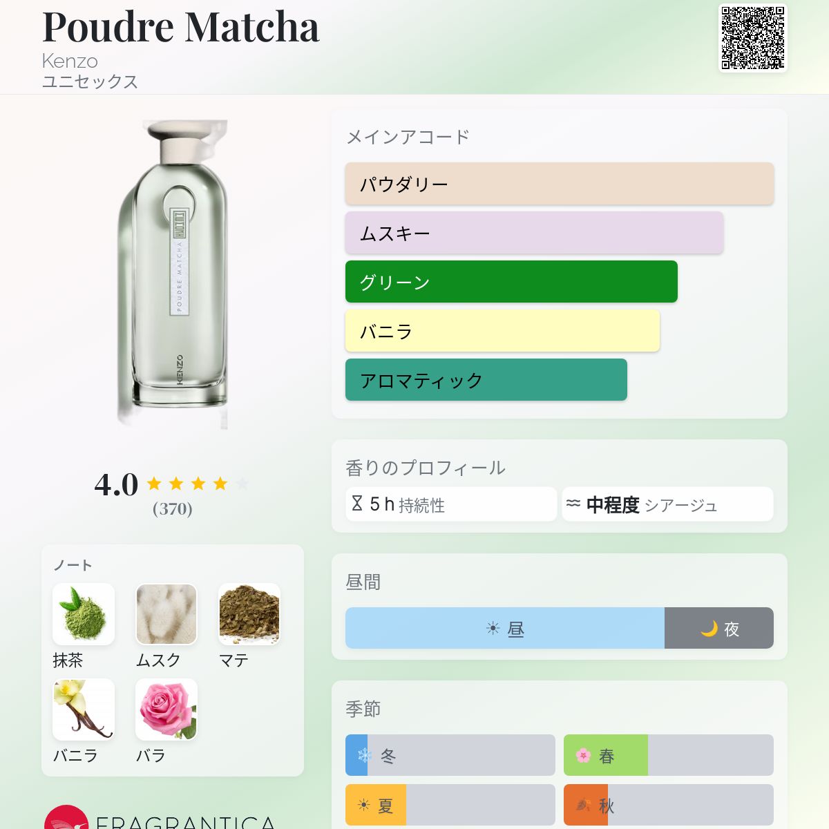 Poudre Matcha Kenzo 香水 - 2022年のユニセックス フレグランス