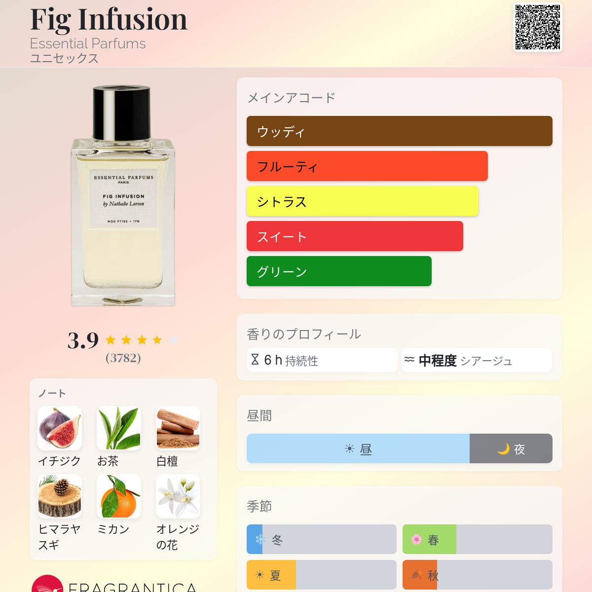 Essential Parfums Fig Infusion 100ml 香水 Essential Parfums