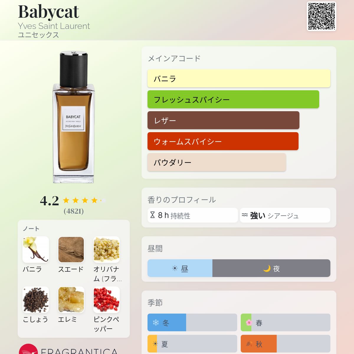 Babycat Yves Saint Laurent 香水 - 2022年のユニセックス フレグランス