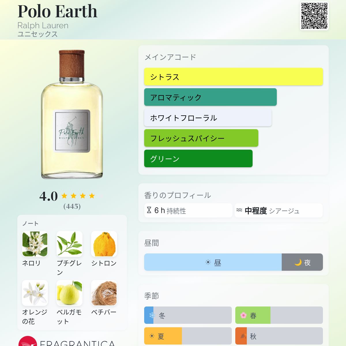 Polo Earth Ralph Lauren 香水 - 2022年のユニセックス フレグランス