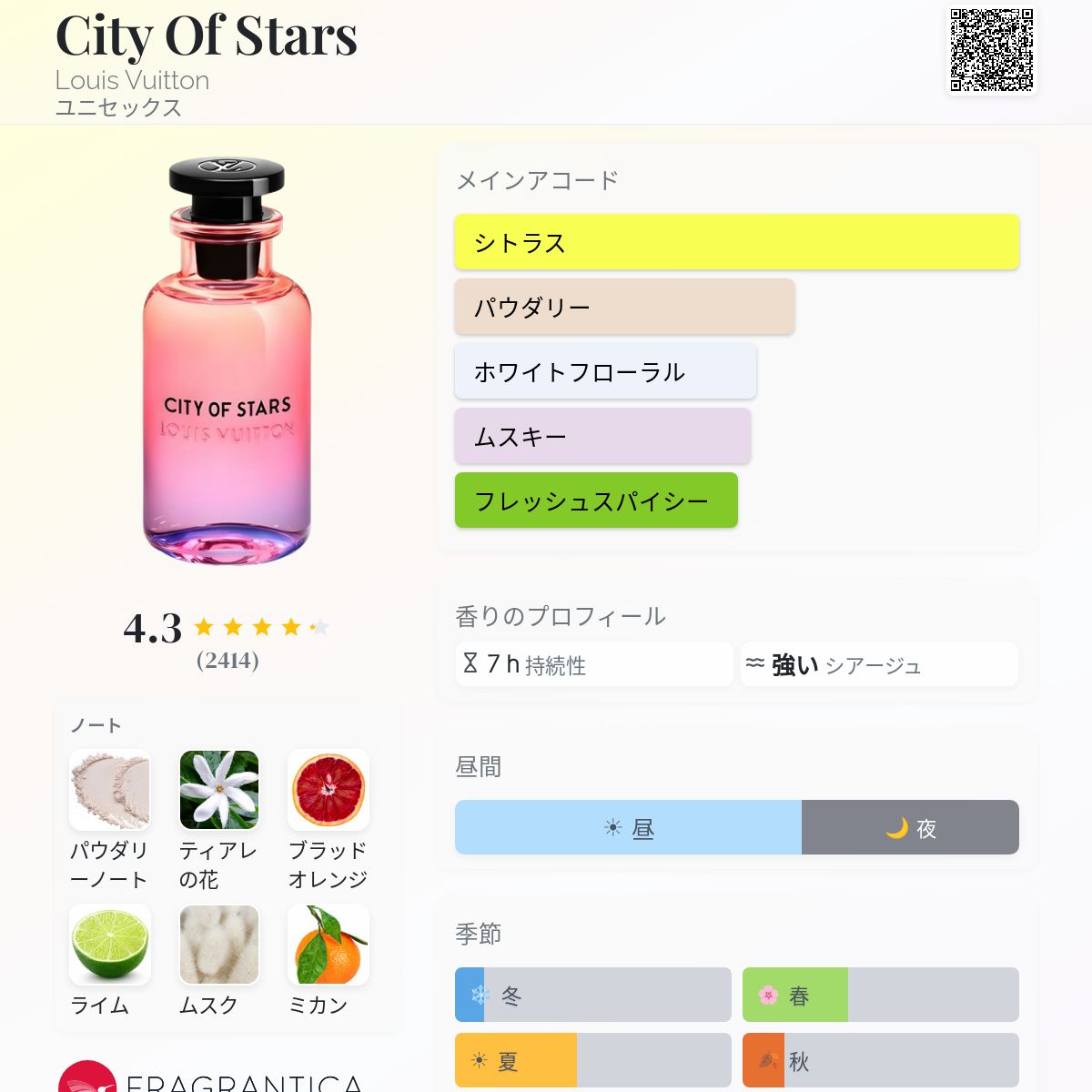 City Of Stars Louis Vuitton 香水 - 2022年のユニセックス フレグランス
