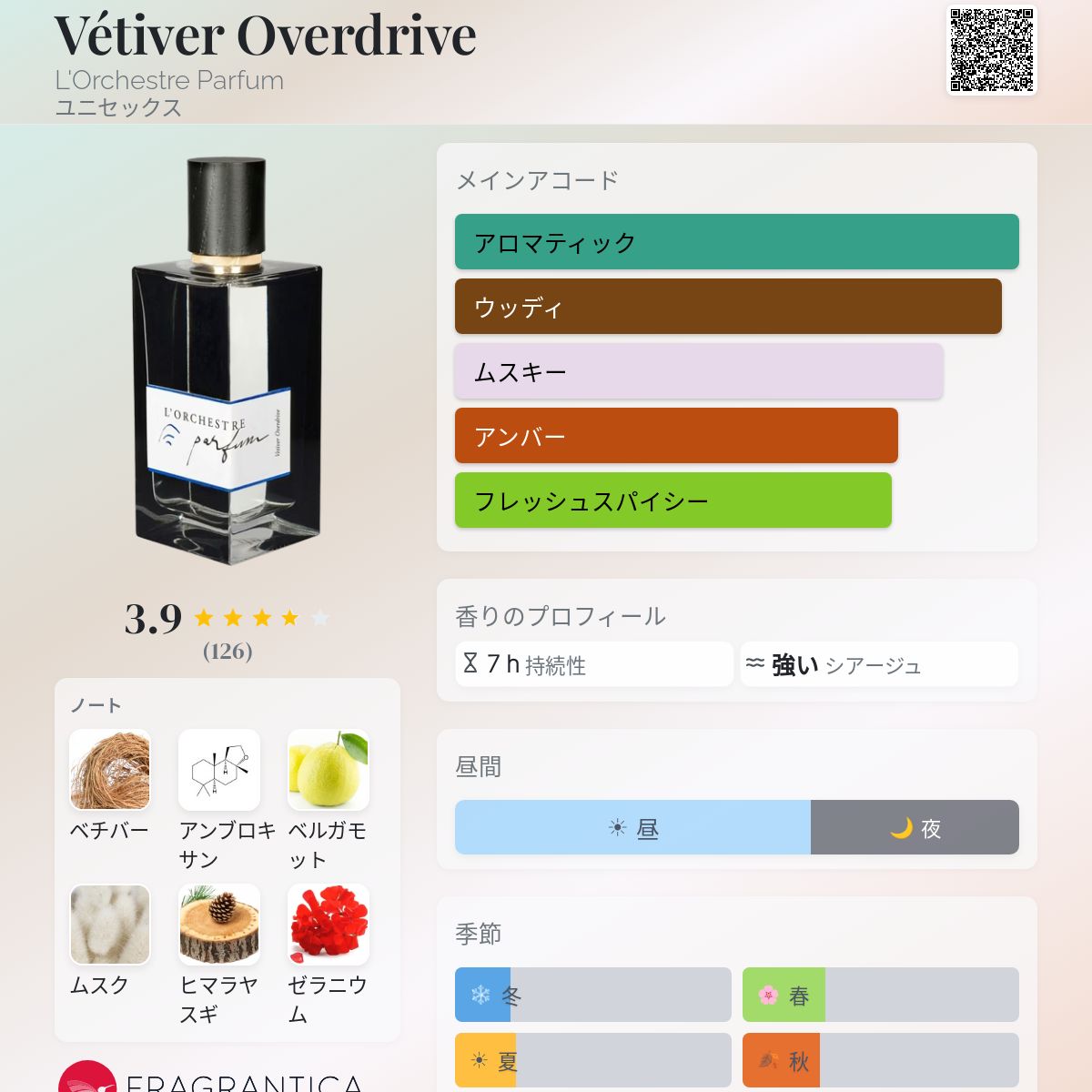 Vétiver Overdrive L'Orchestre Parfum 香水 - 2022年のユニセックス