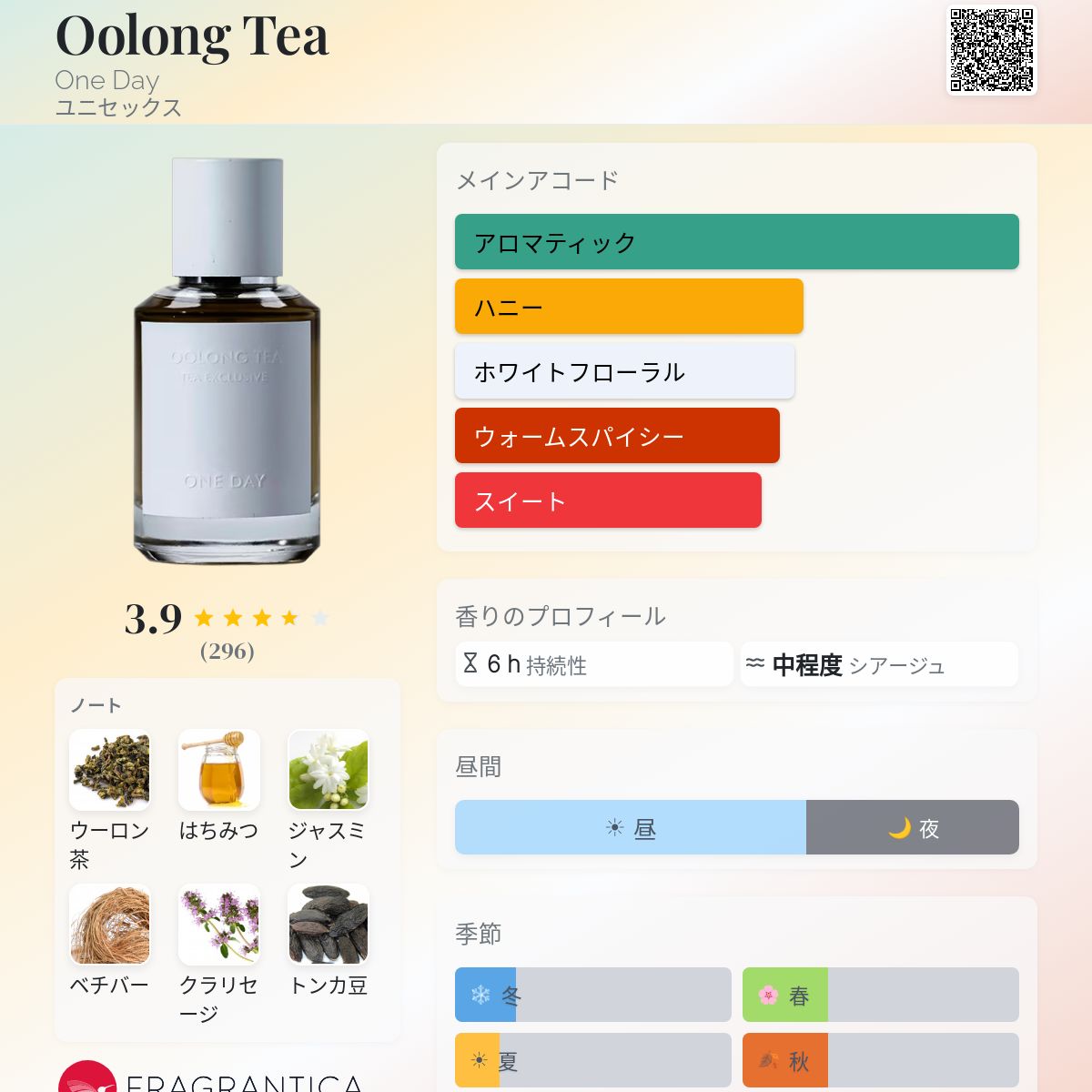 Oolong Tea One Day 香水 - 2021年のユニセックス フレグランス