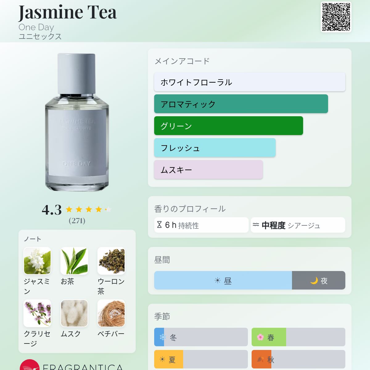 Jasmine Tea One Day 香水 - 2021年のユニセックス フレグランス