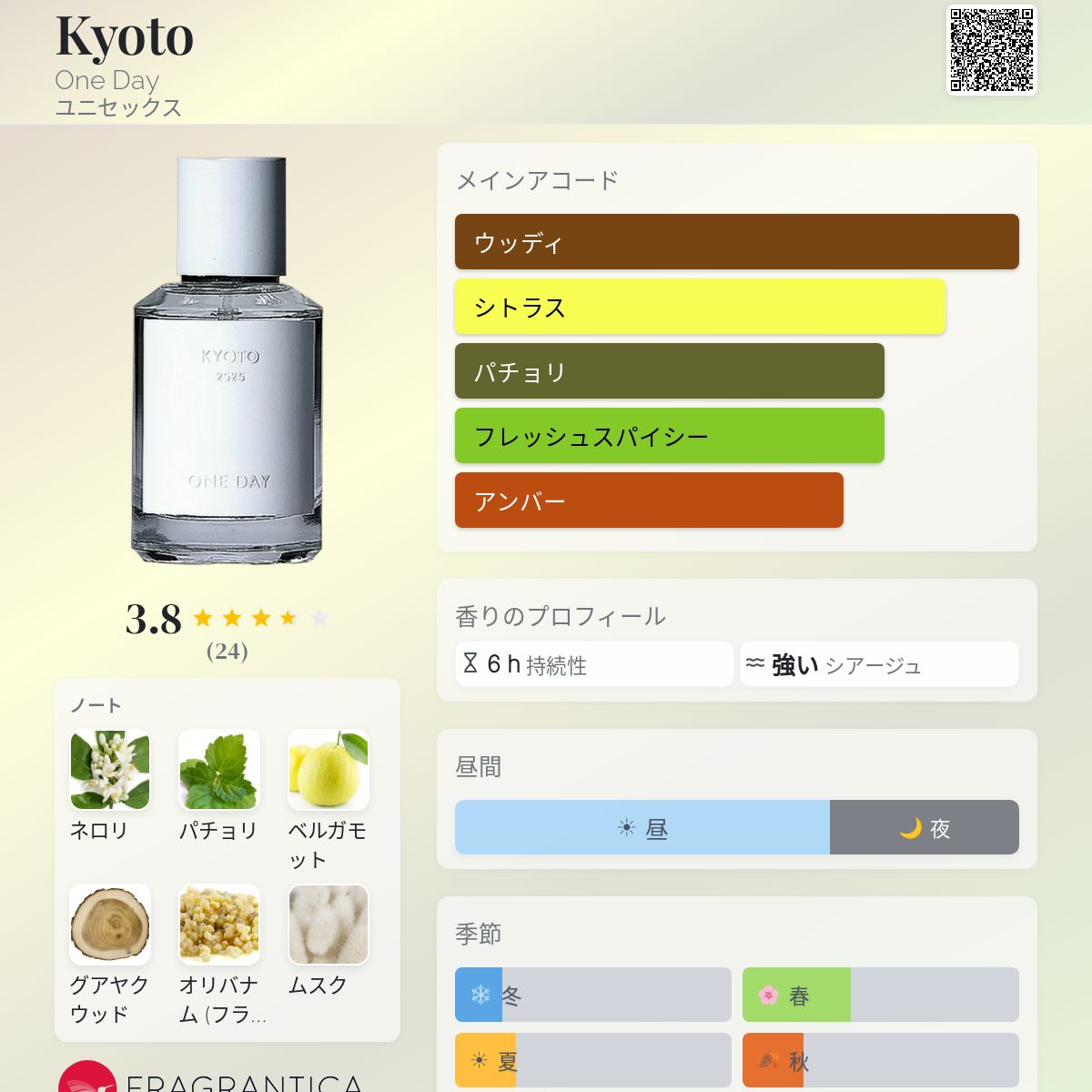 Kyoto One Day 香水 - 2021年のユニセックス フレグランス