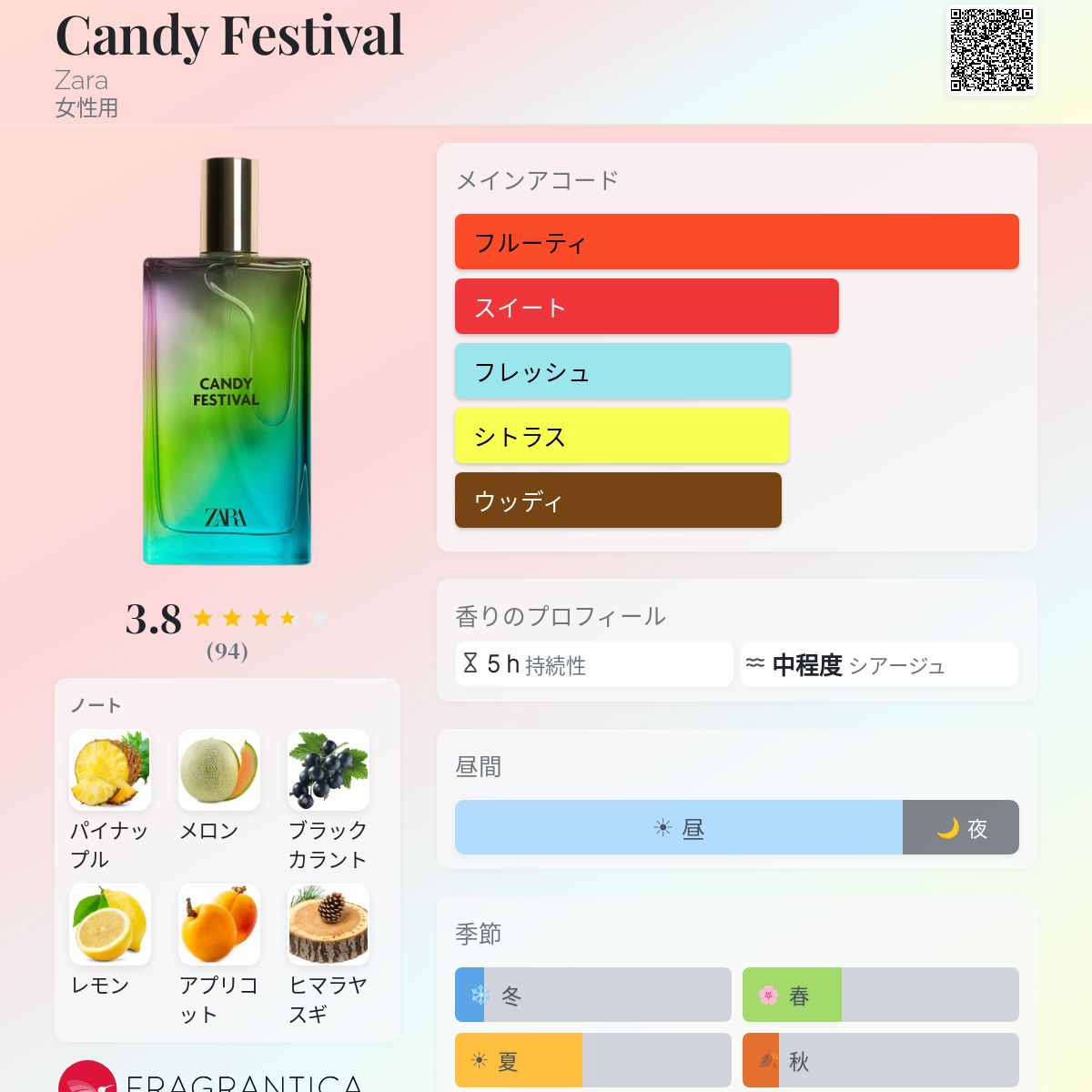 Candy Festival Zara 香水 - 2022年の女性用 フレグランス