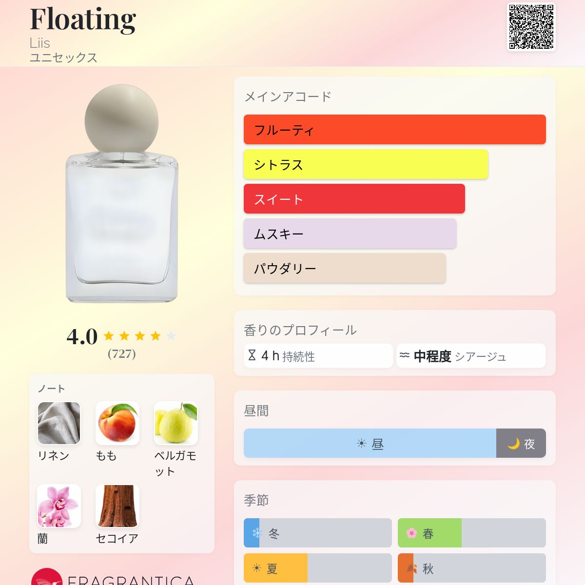 Floating Liis 香水 - 2022年のユニセックス フレグランス
