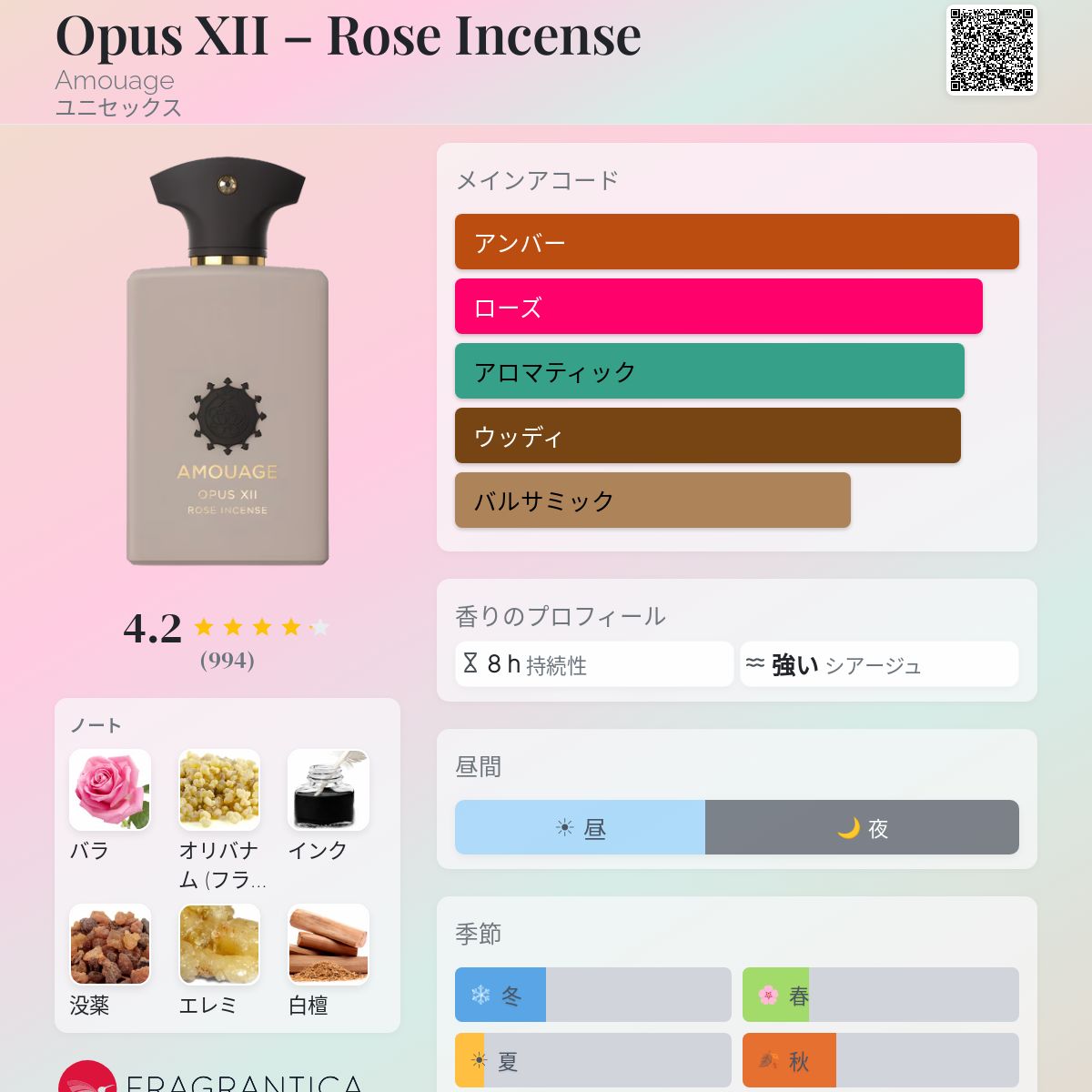 Opus XII – Rose Incense Amouage 香水 - 2019年のユニセックス