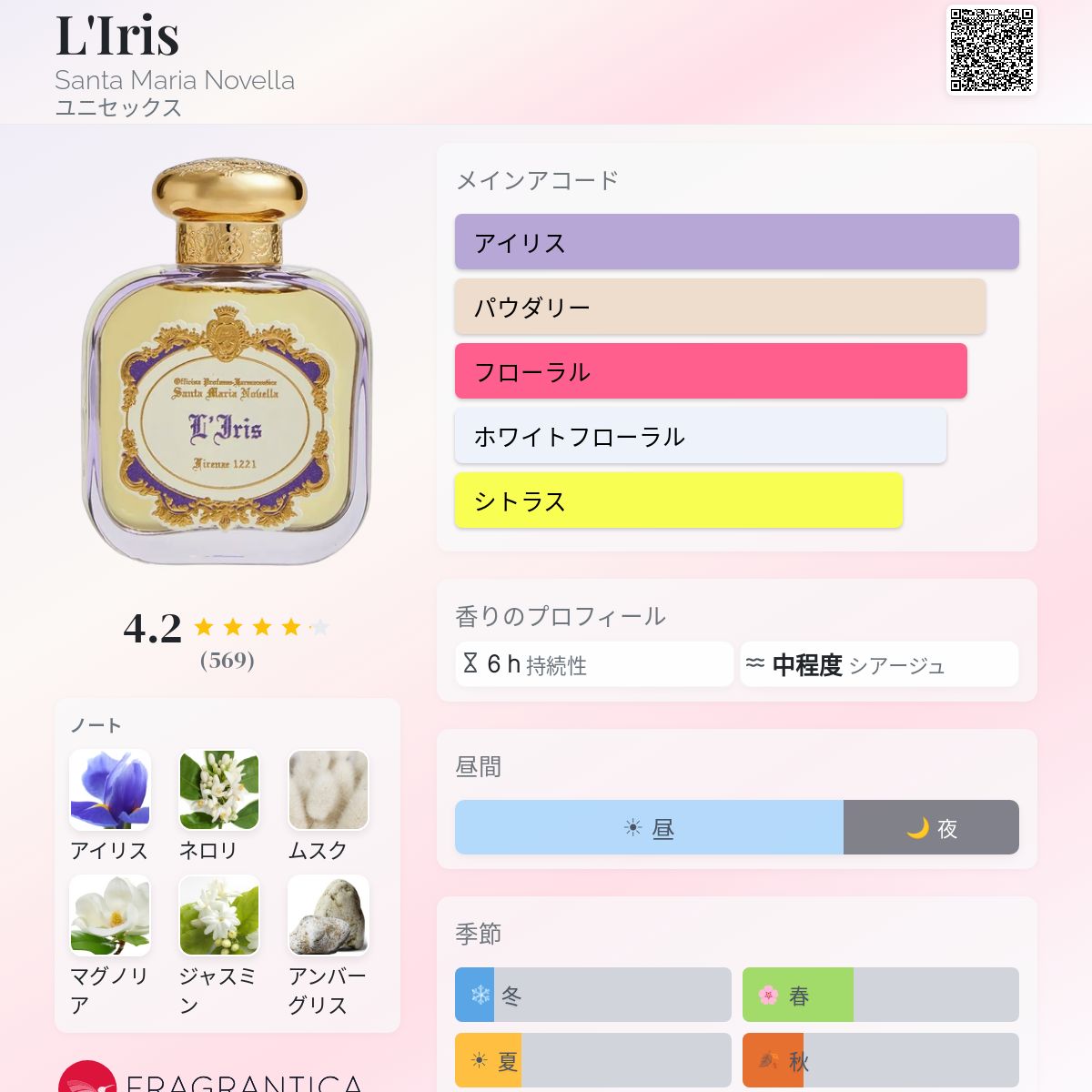 L'Iris Santa Maria Novella 香水 - 2022年のユニセックス フレグランス