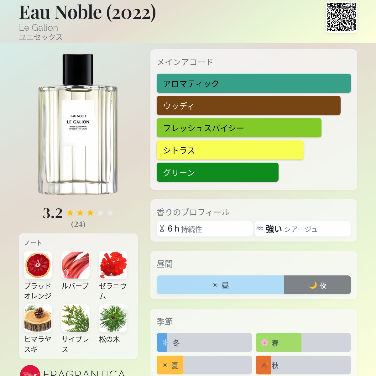 Eau Noble (2022) Le Galion 香水 - 2022年のユニセックス フレグランス