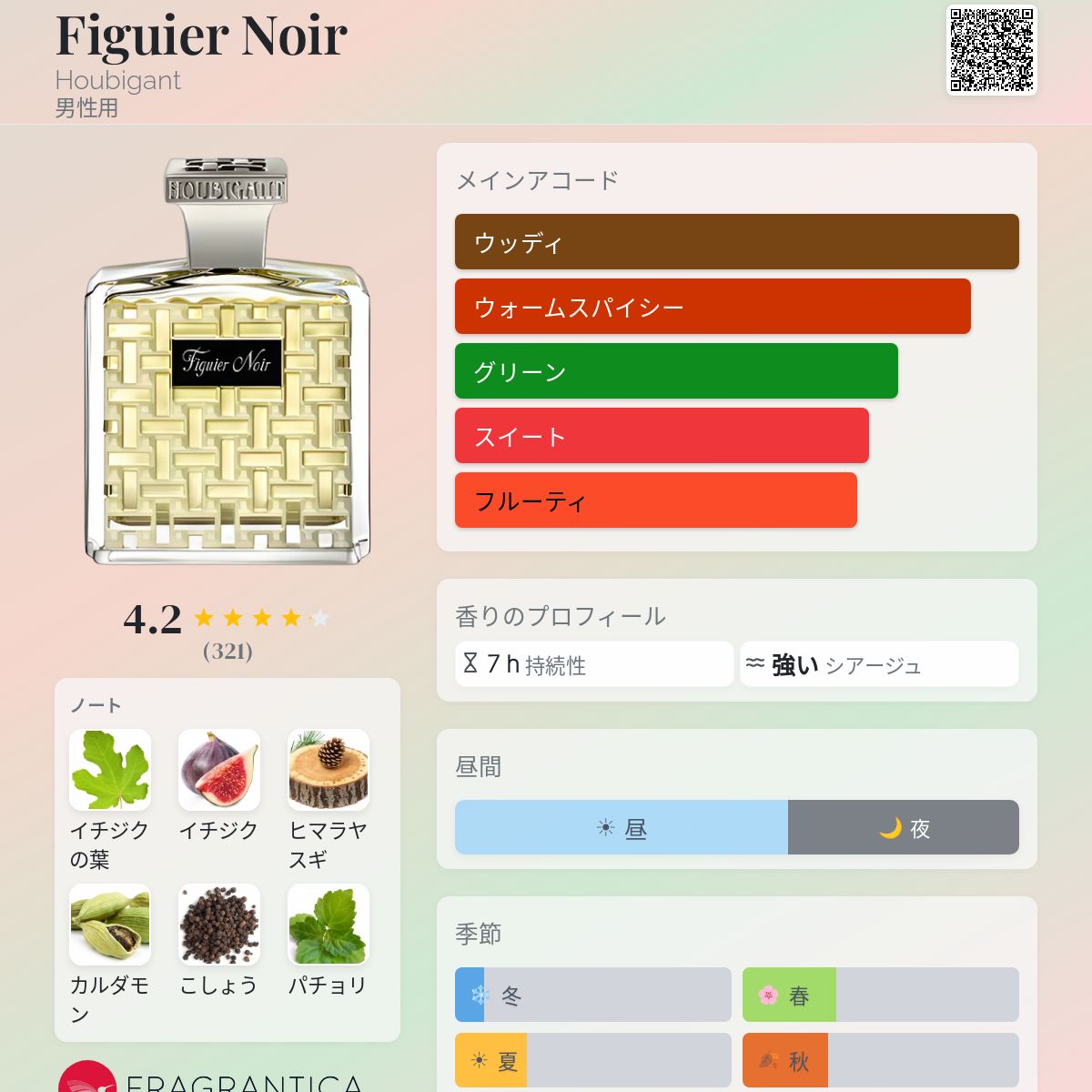 Figuier Noir Houbigant コロン - 2022年の男性用 フレグランス