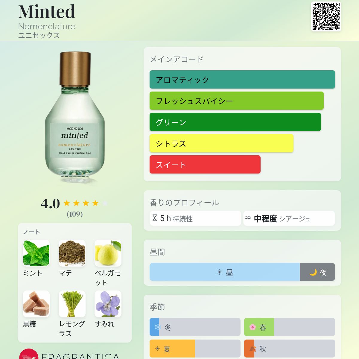 美品】Nomenclature ミンティッド 香水 20ml ミンティッド – NOSE SHOP