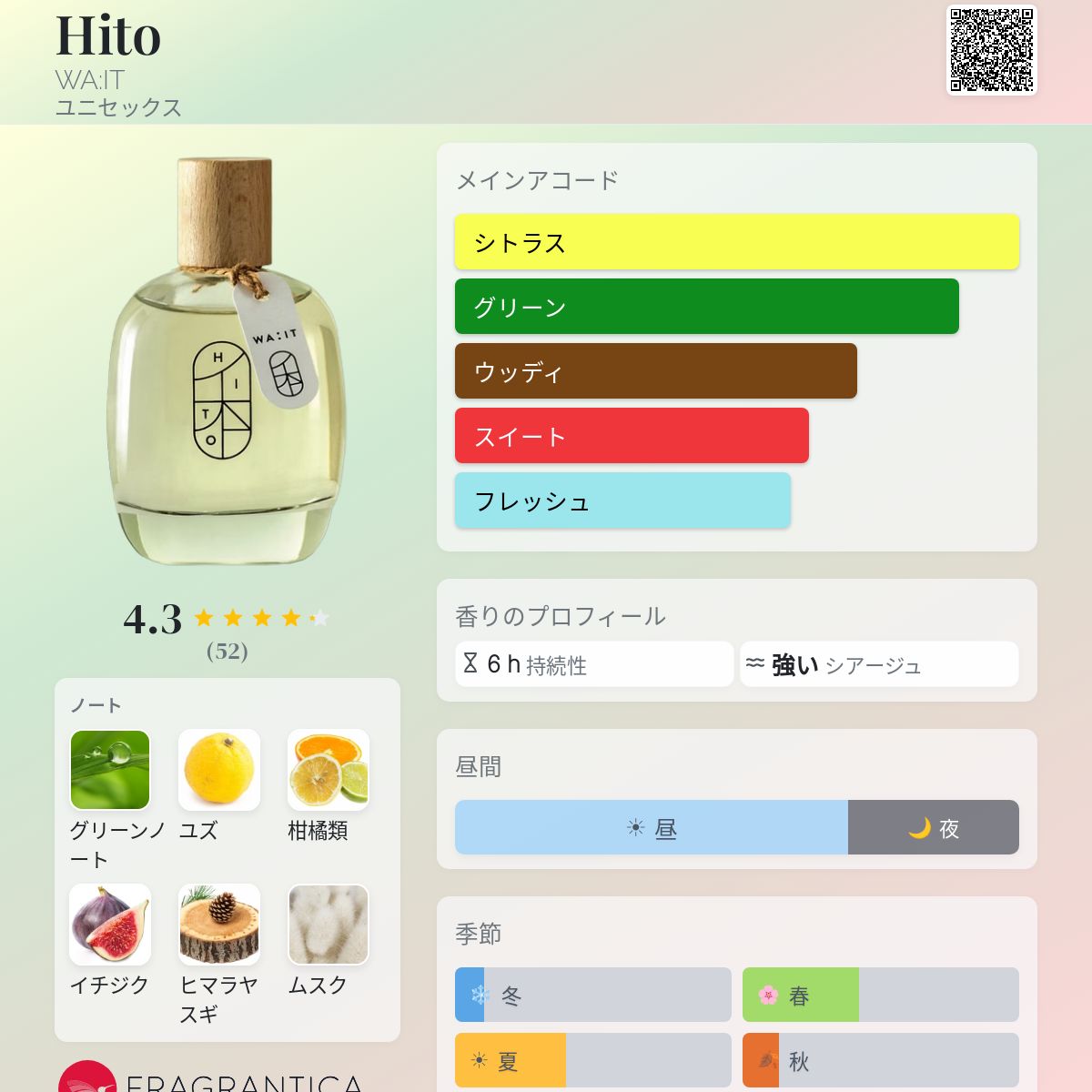 WA:IT HITO ヒト　香水 フレグランス Hito WA:IT 香水 - 2022年のユニセックス フレグランス